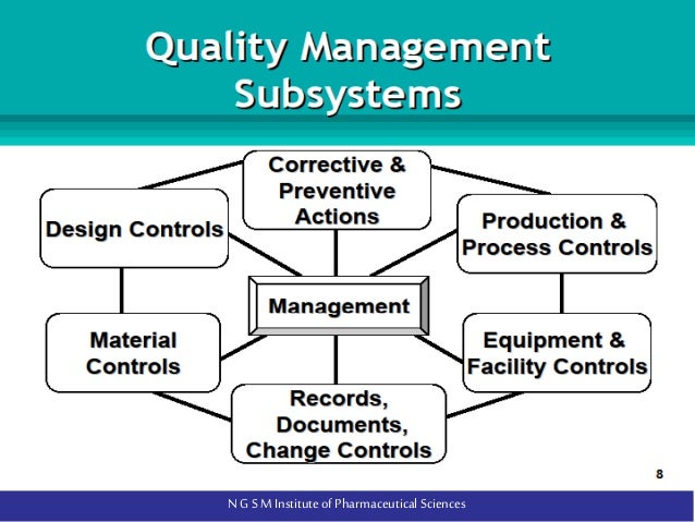 21 Cfr Part 820 Pdf